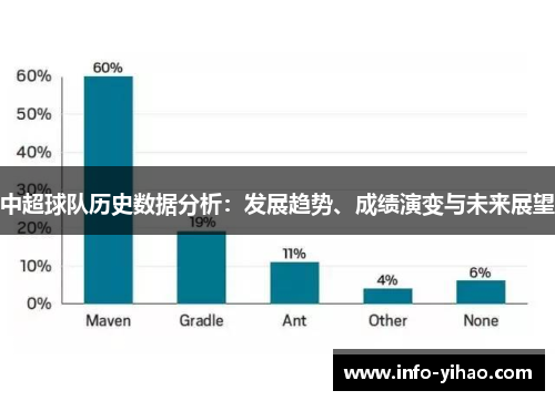 中超球队历史数据分析：发展趋势、成绩演变与未来展望