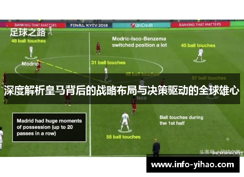 深度解析皇马背后的战略布局与决策驱动的全球雄心