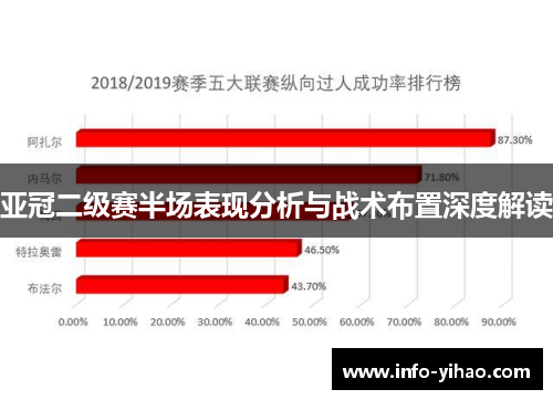 亚冠二级赛半场表现分析与战术布置深度解读