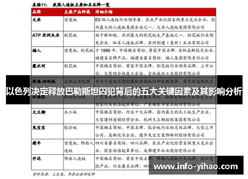 以色列决定释放巴勒斯坦囚犯背后的五大关键因素及其影响分析